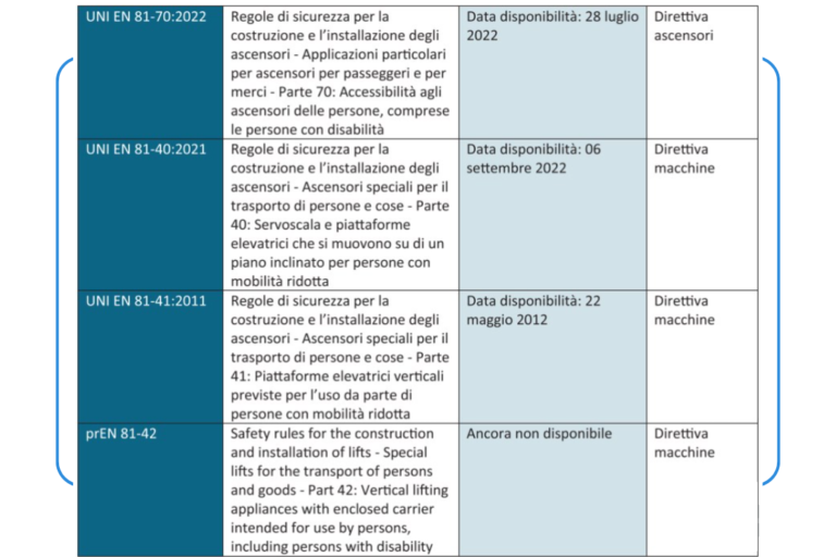 normativa accessibilità disabili ascensore montacarichi piattaforme elevatrici servoscale